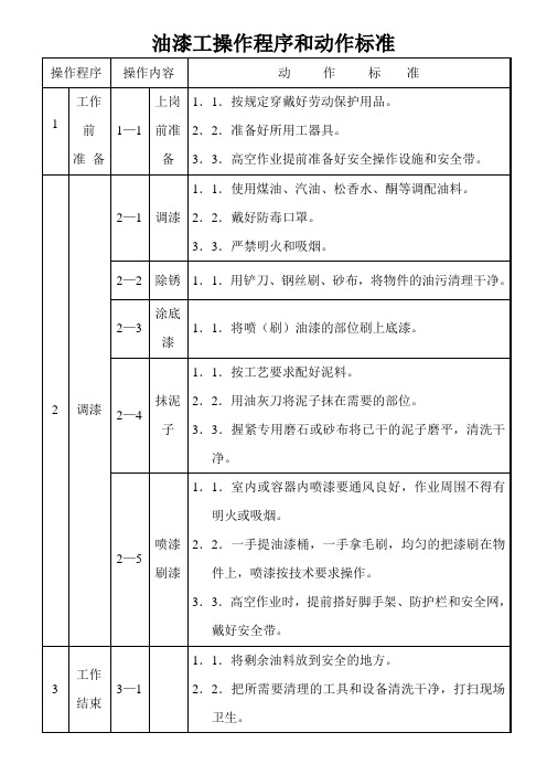 油漆工操作程序和动作标准