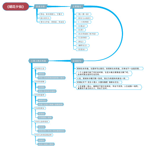 朝花夕拾思维导图