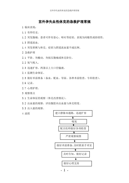 【实用】-宫外孕失血性休克的急救护理常规