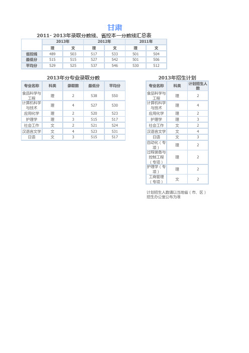 2013年江南大学本科录取甘肃分数线及人数