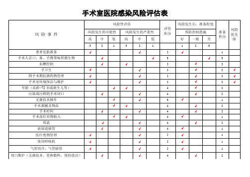 手术室医院感染风险评估表最新版本