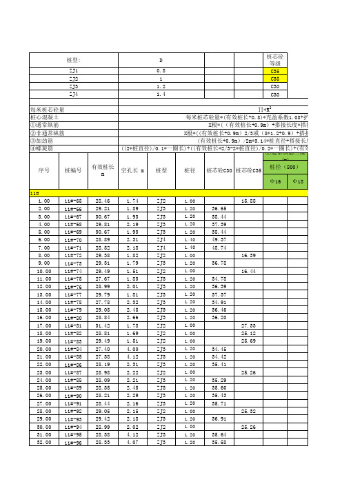 冲孔桩工程量计算表(改5月27日)