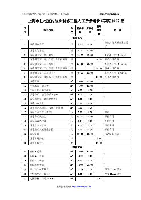 住宅室内装饰装修工程人工费参考价