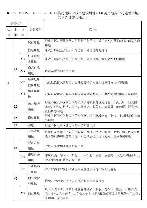 城市用地性质分类代号明细