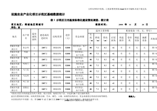 设施农业产业化项目基础数据统计表1示范区日光温室标准化建设情况