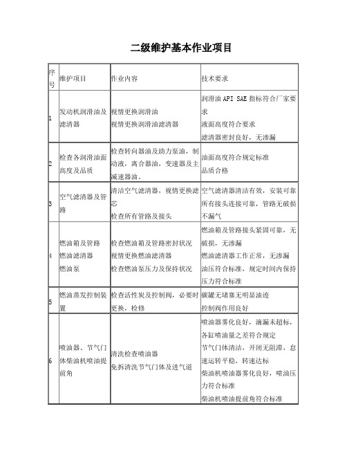 二级维护基本作业项目