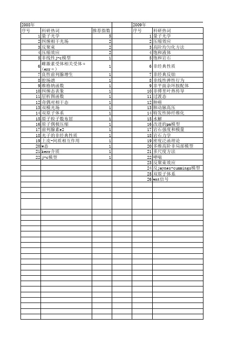 【国家自然科学基金】_非经典效应_基金支持热词逐年推荐_【万方软件创新助手】_20140803