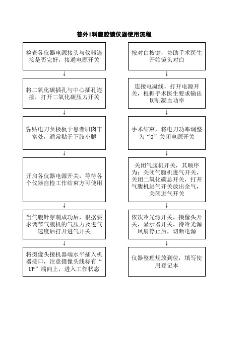 普I科腹腔镜