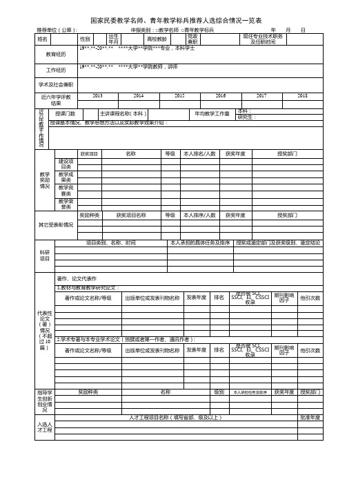 国家民委教学名师、青年教学标兵推荐人选综合情况一览表