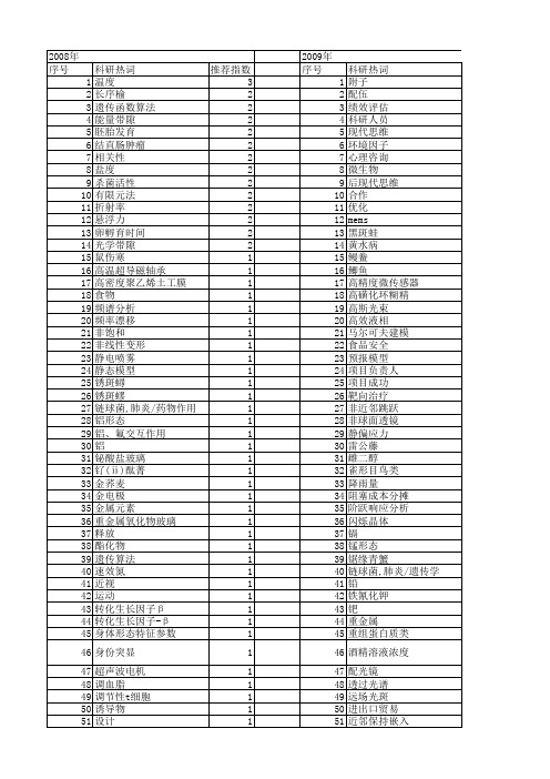 【浙江省自然科学基金】_影响关系_期刊发文热词逐年推荐_20140811