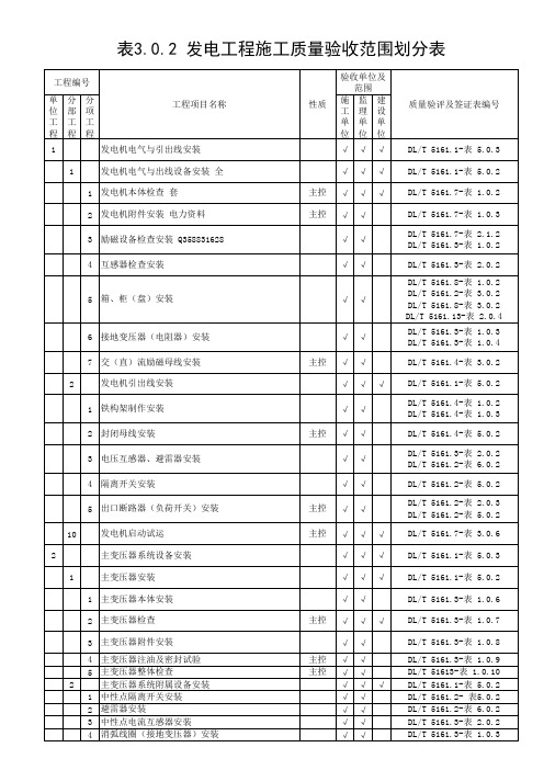 发电工程施工质量验收范围划分表5161-2018