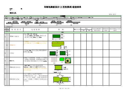 PCB设计(工艺性)cklist(V1.1)