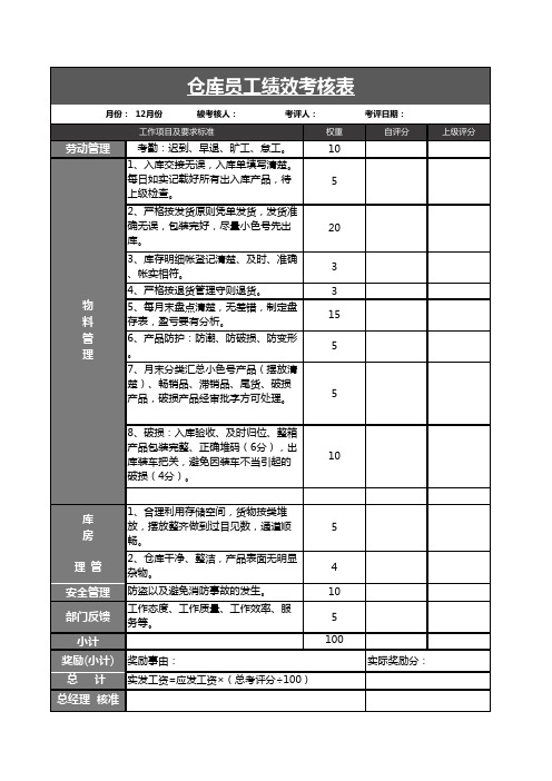 仓库管理员绩效考核评价表EXCEL模板(完整版)