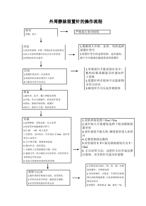 外周静脉留置针的操作流程