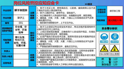 岗位风险管控应知应会卡