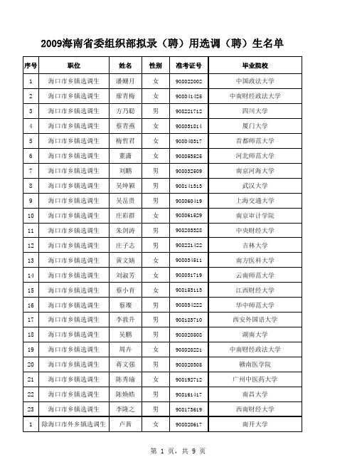 《2009年省委组织部拟录(聘)选调(聘)生名单》