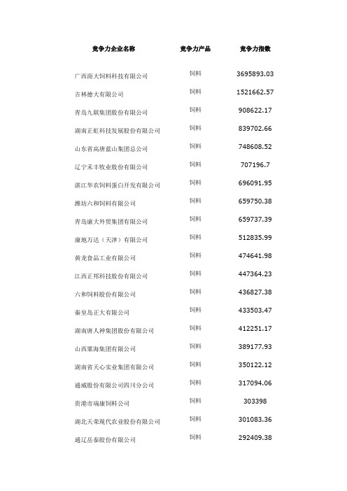 中国饲料竞争力企业排行榜