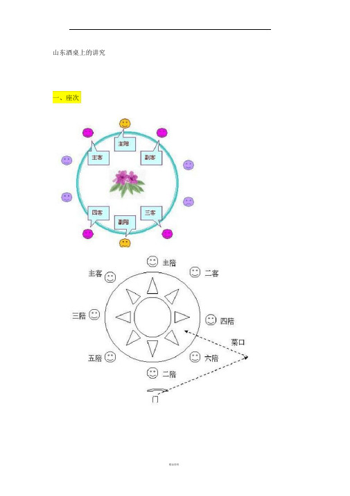 山东酒桌上的礼仪