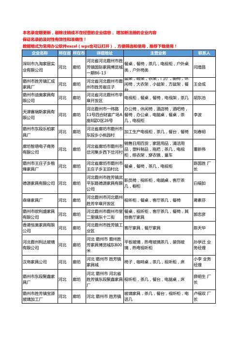 2020新版河北省客厅家具工商企业公司名录名单黄页联系方式大全117家