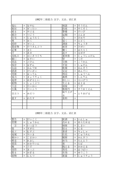 1991-2004二级重点词汇