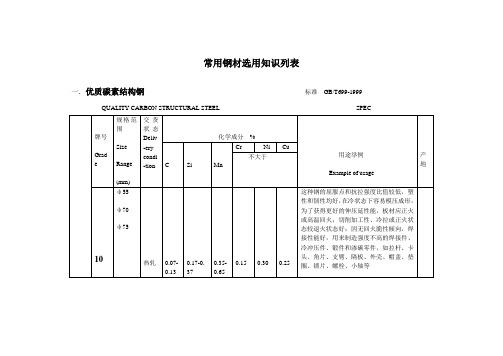 常用钢材选用