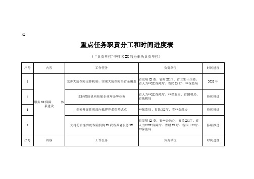 重点任务职责分工和时间进度表