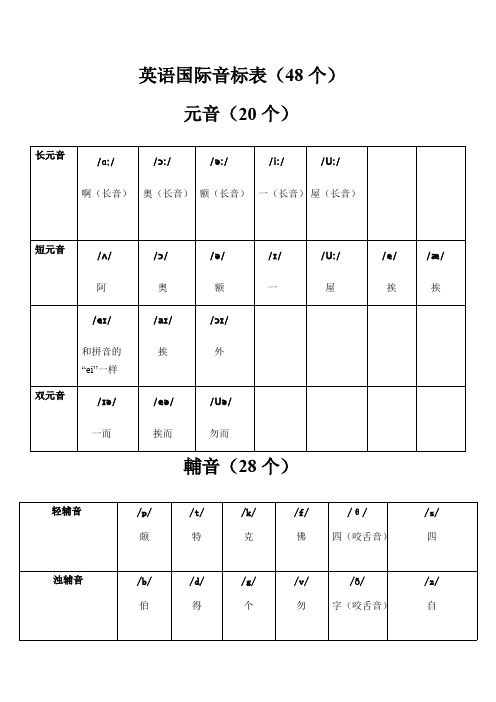 英语音标表及字母组合对照表