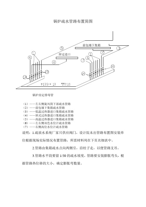 锅炉疏水管路布置简图