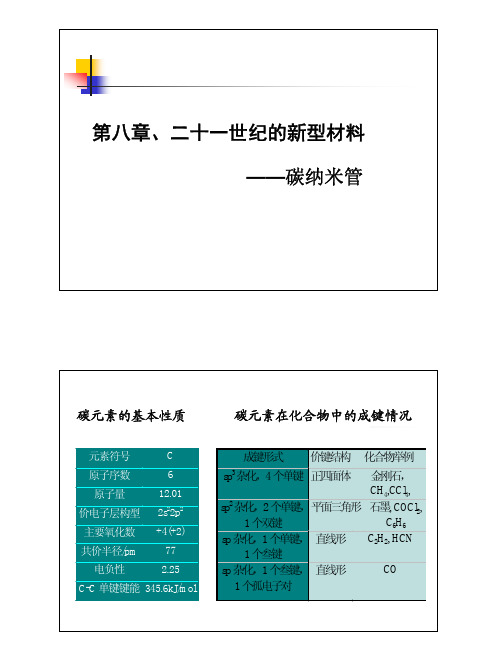 碳纳米管、自组装技术