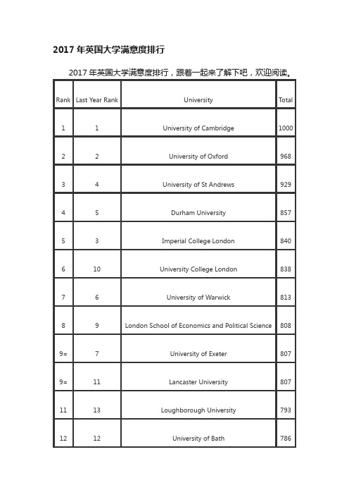 2017年英国大学满意度排行