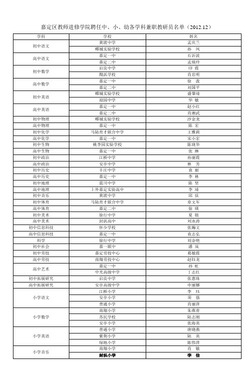 2013年中学各学科兼职教研员基本情况汇总_3