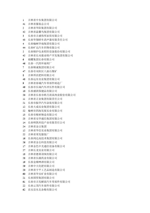 长春市259家企业