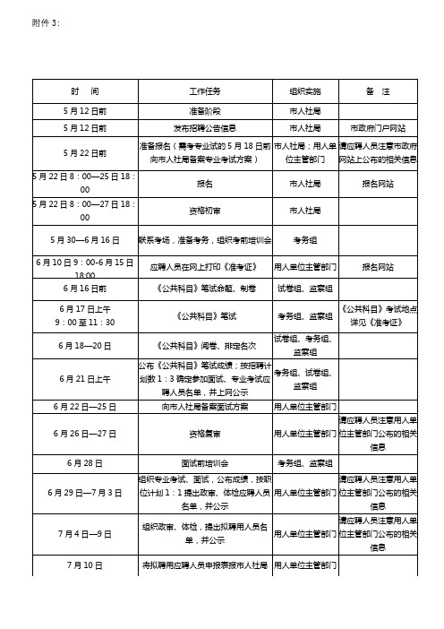 2012年XX市公开考试招聘市直事业单位工作人员工作日程表【模板】