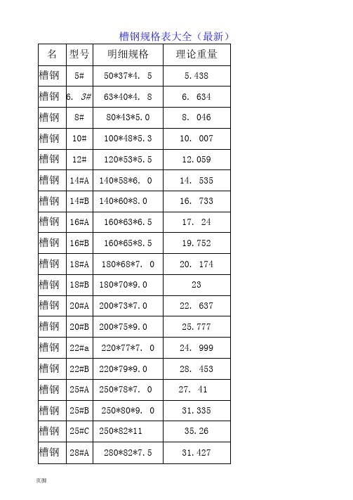 各种钢材规格表大全