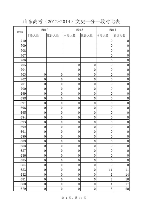 山东高考(2012-2014)文史一分一段对比表_