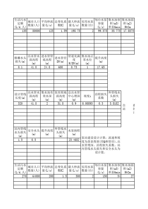 污水处理厂泵房的设计计算