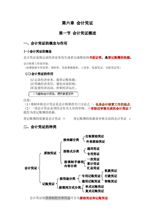 第六章会计凭证分解解析