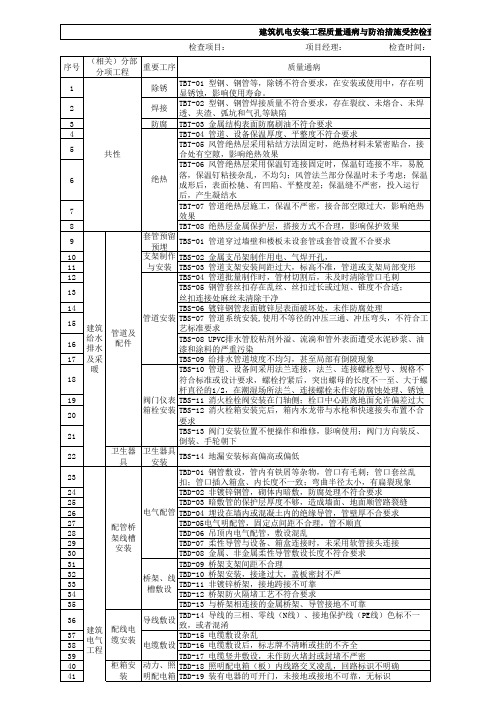 02 建筑机电安装工程质量通病与防治措施受控检查表