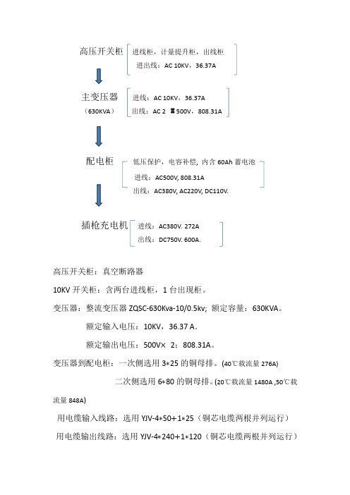 高压开关柜  进线柜线径