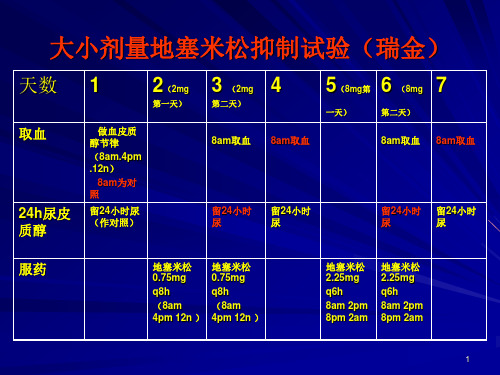 大小剂量地塞米松抑制试验PPT课件