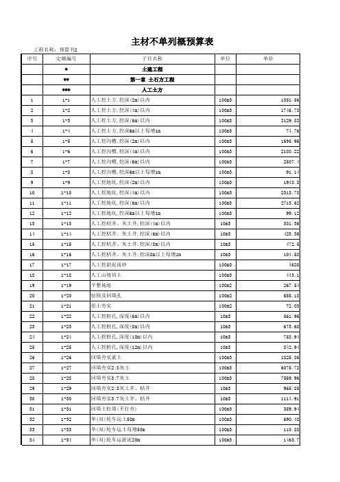 陕西建筑工程2009价目表