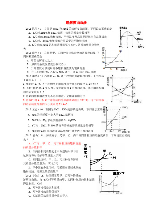 云南省广南县篆角乡初级中学校2013年中考化学试题汇编 1 物质的构成和变化 考点4 溶液 2溶解度 4溶解度曲线