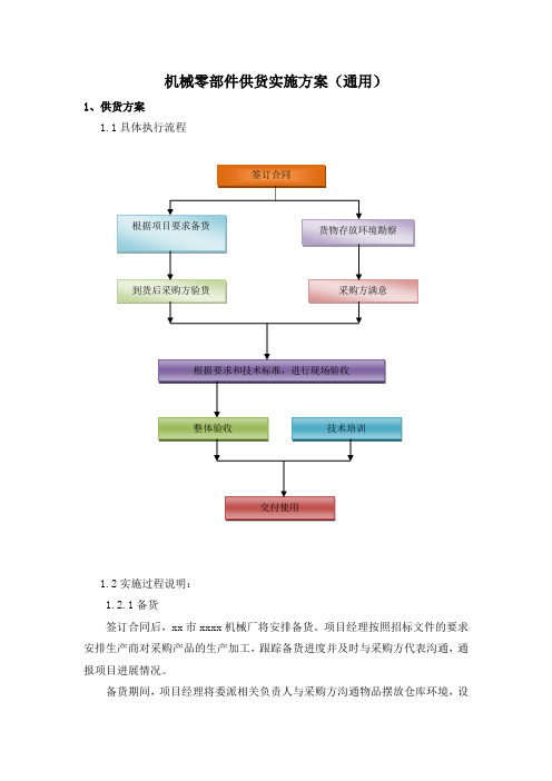 机械零部件供货实施方案(通用)