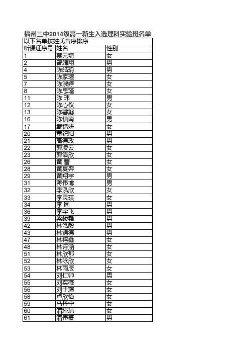 福州三中2014级高一新生入选理科实验班名单