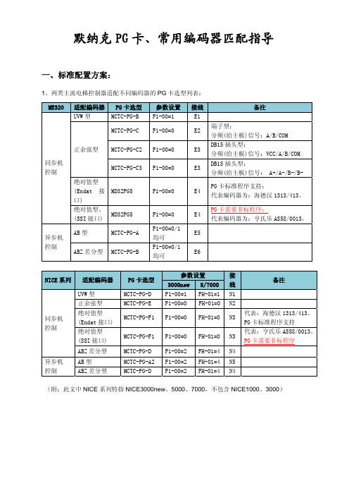 默纳克PG卡与常用编码器匹配指导说明