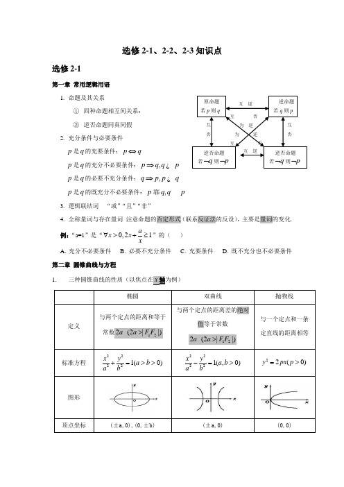 高中数学选修2系列知识点