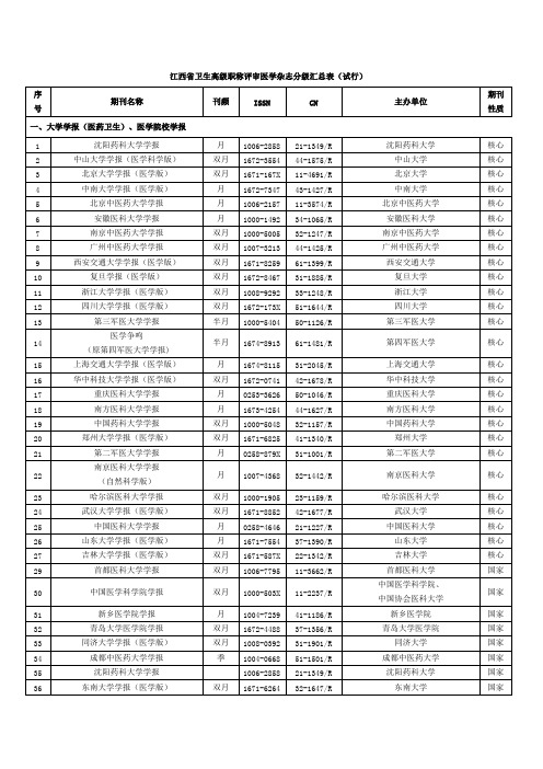 江西省卫生高级职称评审医学杂志分级汇总表（试行）