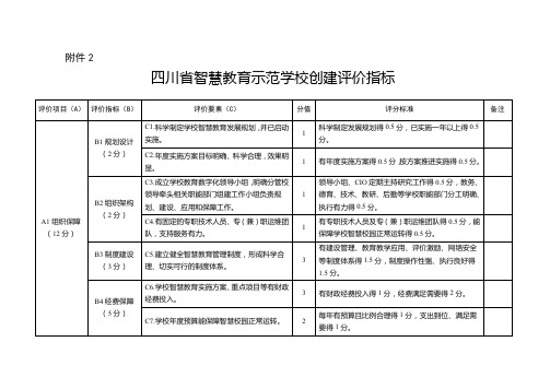 四川省智慧教育示范学校创建评价指标