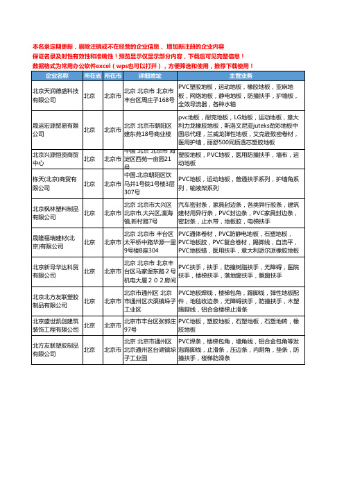 新版北京市PVC扶手工商企业公司商家名录名单联系方式大全10家