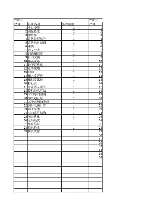 【计算机仿真】_相似度_期刊发文热词逐年推荐_20140723